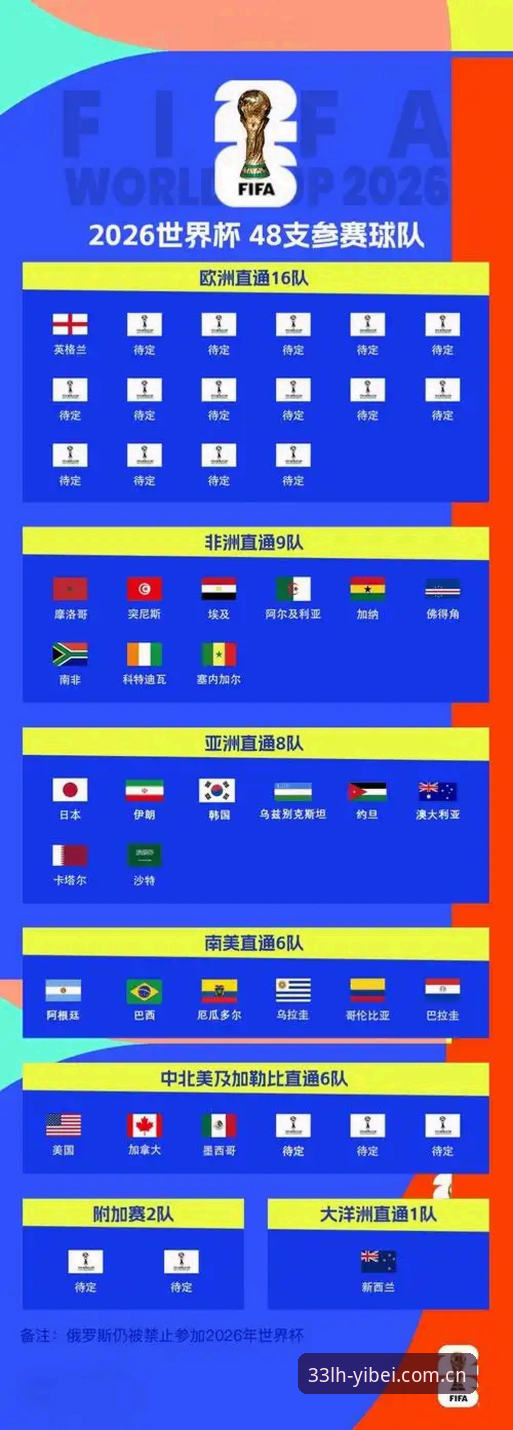 2026世界杯J组观赛攻略：如何在安卓易倍体育客户端追踪众星表现
